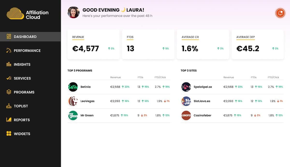 AffiliationCloud-Dashboard-Evening